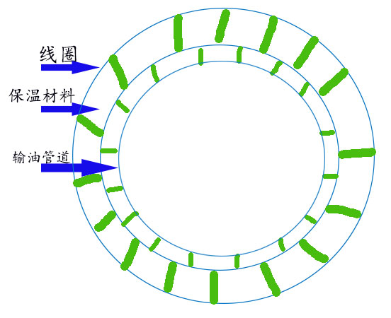 电磁感应线圈布置图.jpg