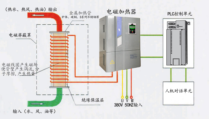 电磁加热器原理图（通用）.jpg