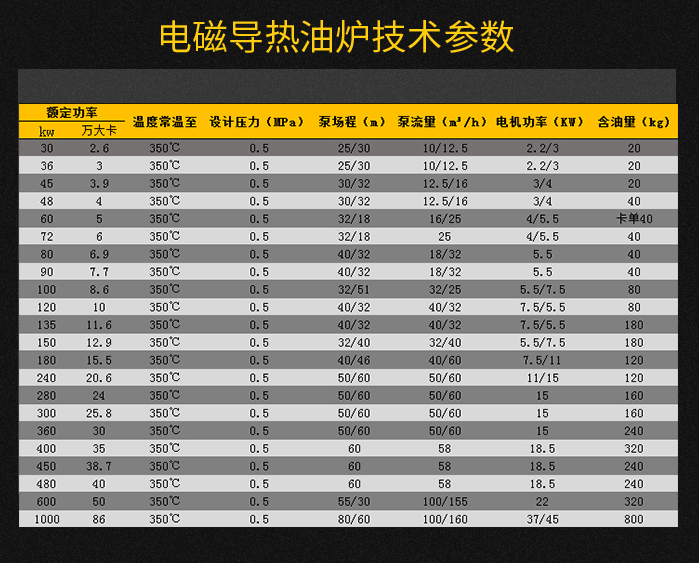 导热油电磁加热设备